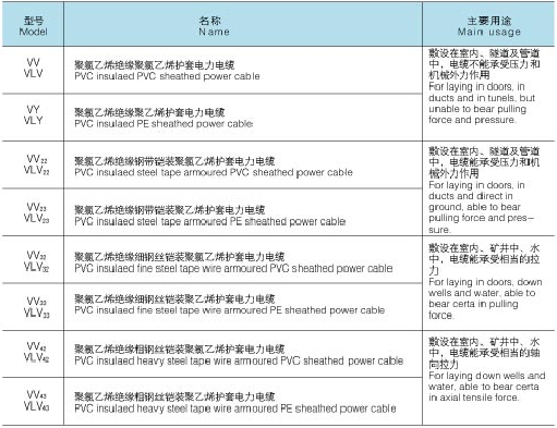 金川防火电缆