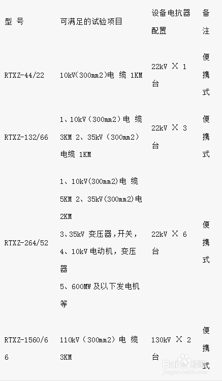 电缆串联谐振试验金川电缆批发